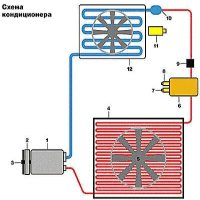 Принцип работы автокондиционера
